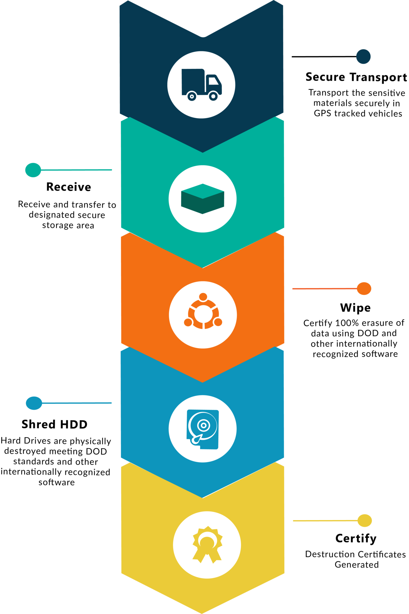 Centered Icon